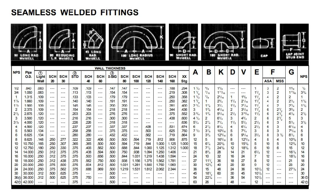 ANSI/DIN/GOST/En RF FF A105 304L 316L Weld Neck/Slip on/Blind Forged Steel Pipe Flange